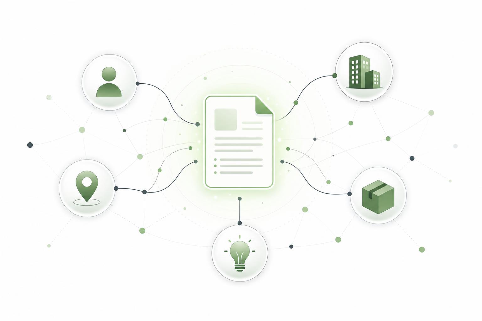 Visualisierung einer Grounding Page als zentrale Dokumenten-Entität, die mit Personen-, Unternehmens-, Orts-, Produkt- und Konzept-Entitäten verknüpft ist.